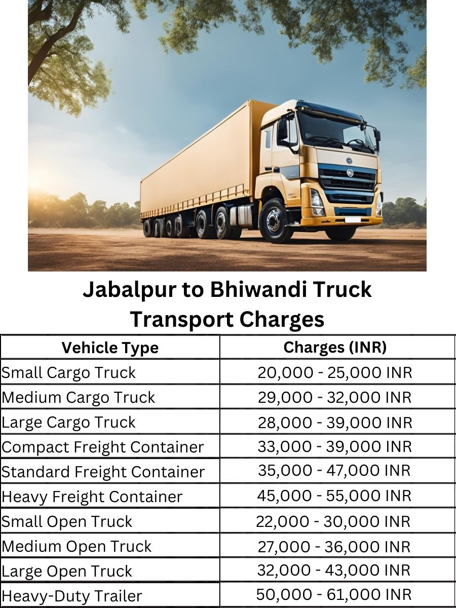 Jabalpur to Bhiwandi Truck Transport Charges
