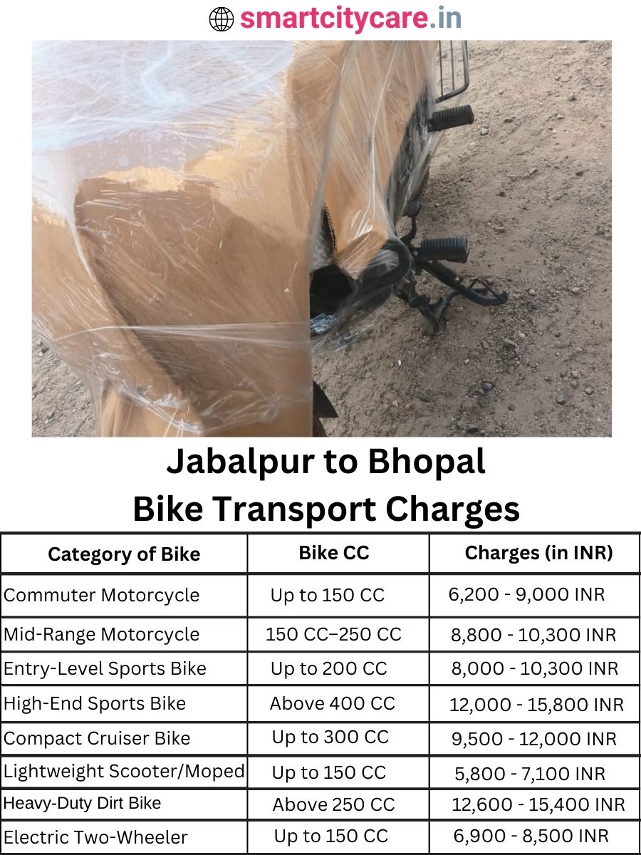Bike transport charges from Jabalpur to Bhopal