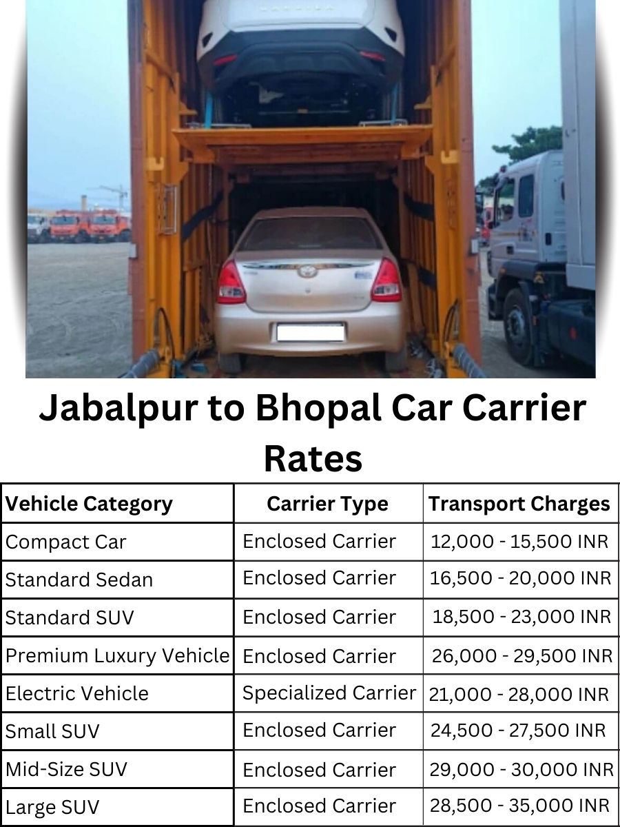 Car carrier rates from Jabalpur to Bhopal