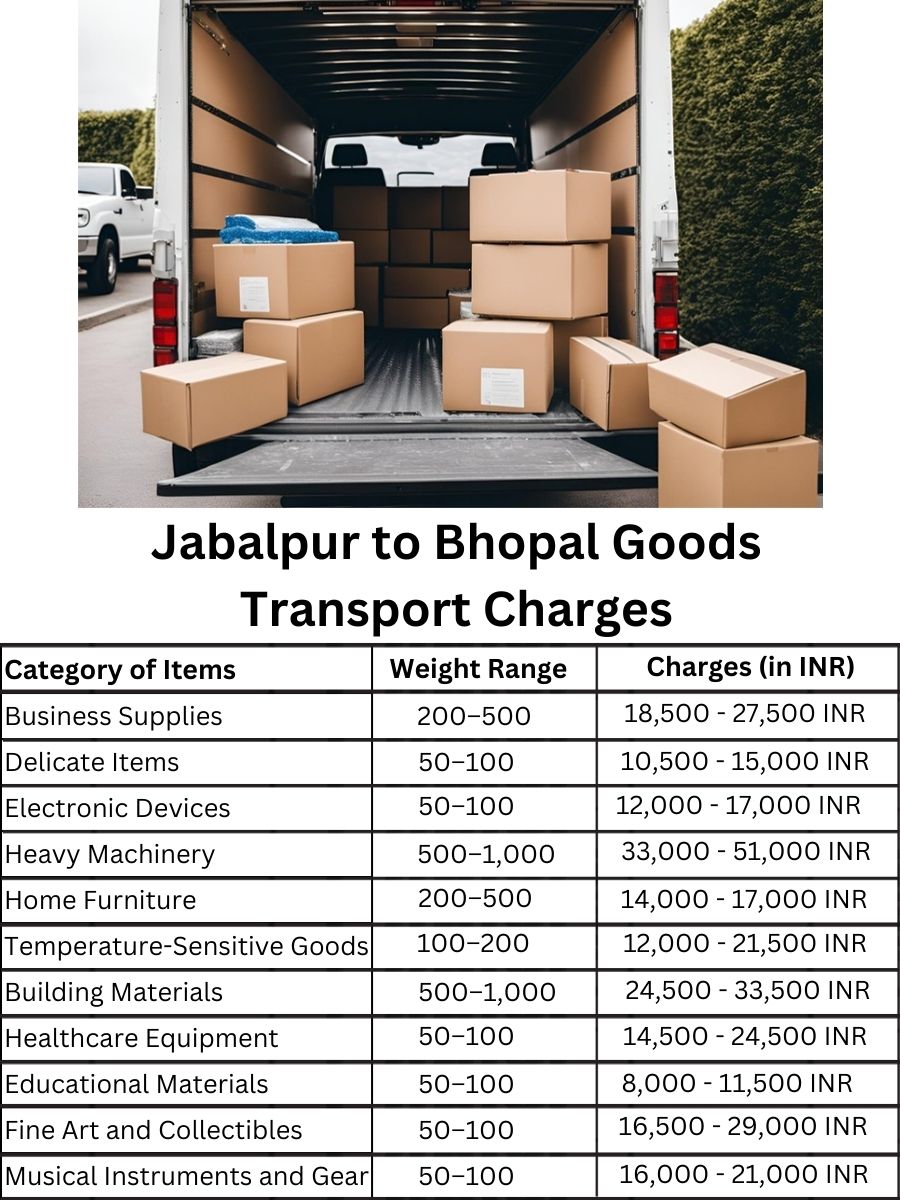 Goods Transport Charges from Jabalpur to Bhopal