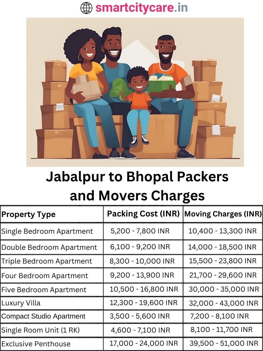 Packers and Movers charges from Jabalpur to Bhopal