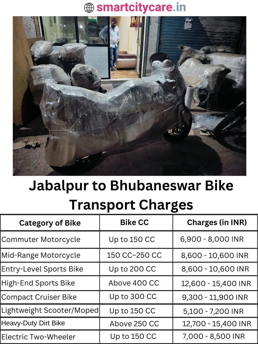 Bike transport charges from Jabalpur to Bhubaneswar