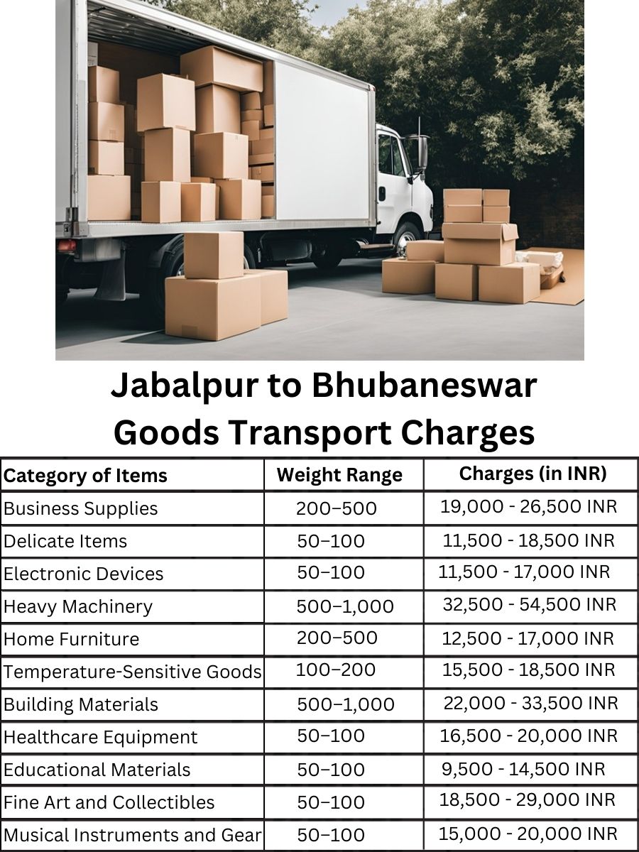 Goods Transport Charges from Jabalpur to Bhubaneswar
