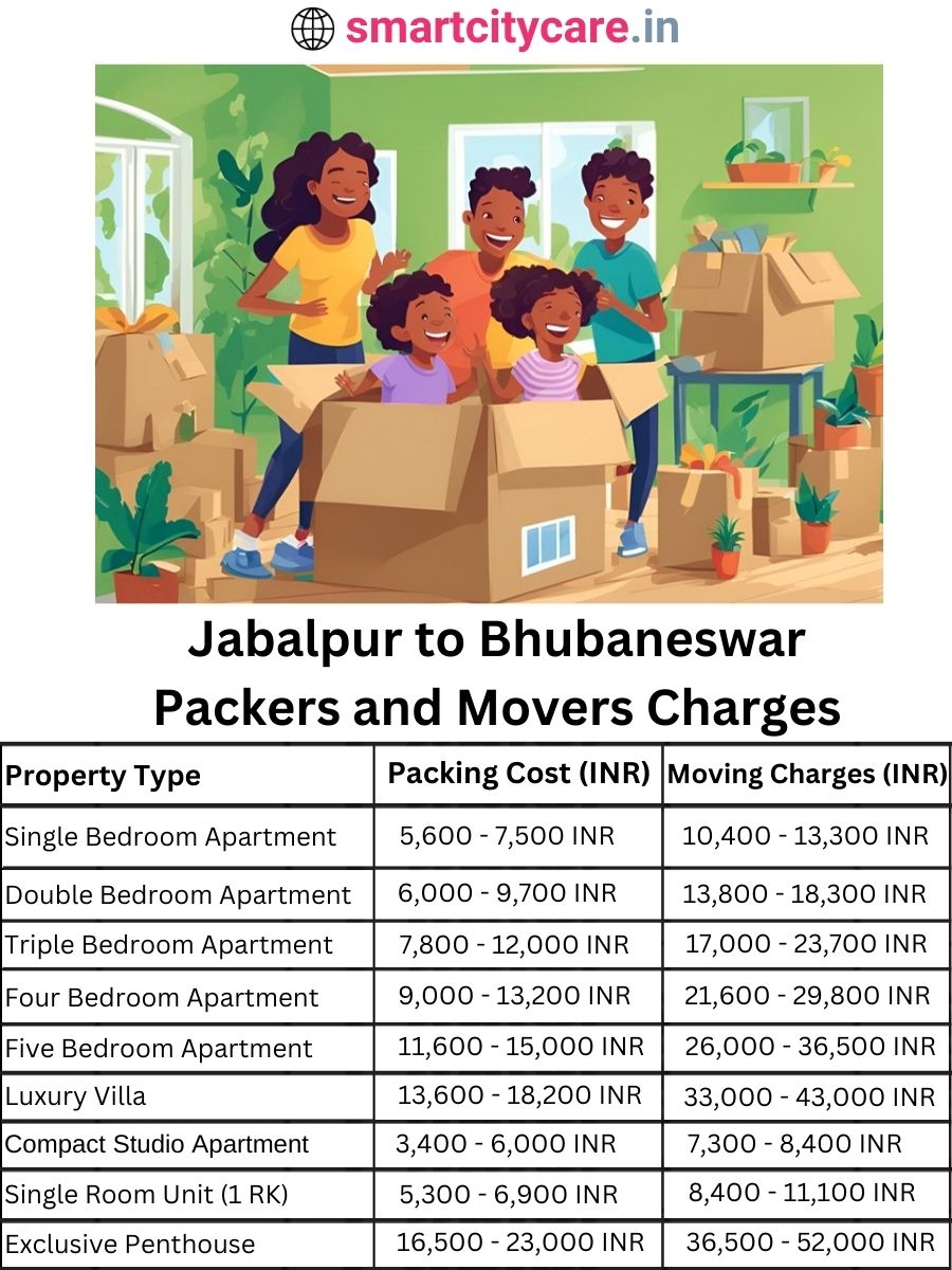 Packers and Movers charges from Jabalpur to Bhubaneswar