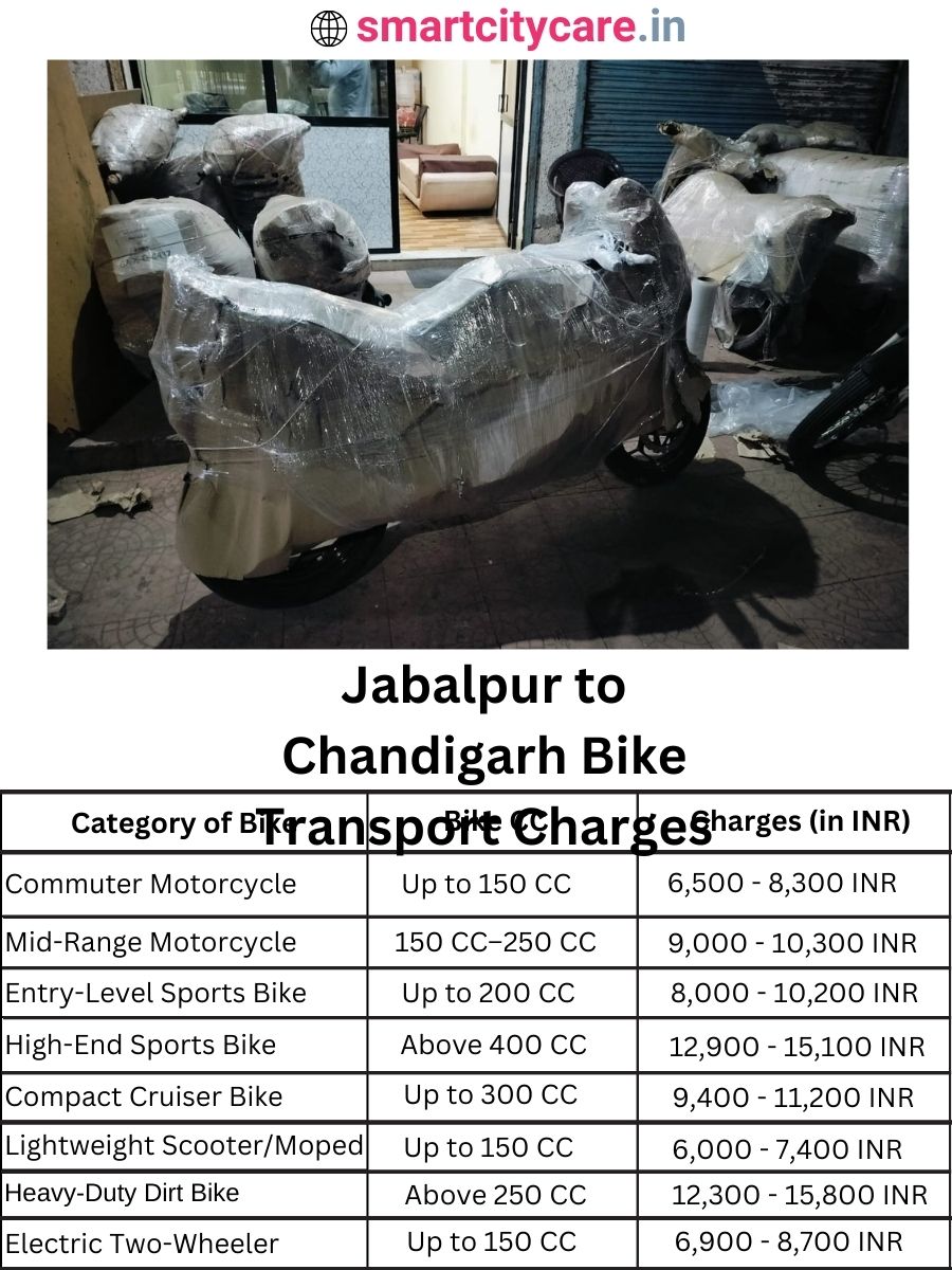 Bike transport charges from Jabalpur to Chandigarh