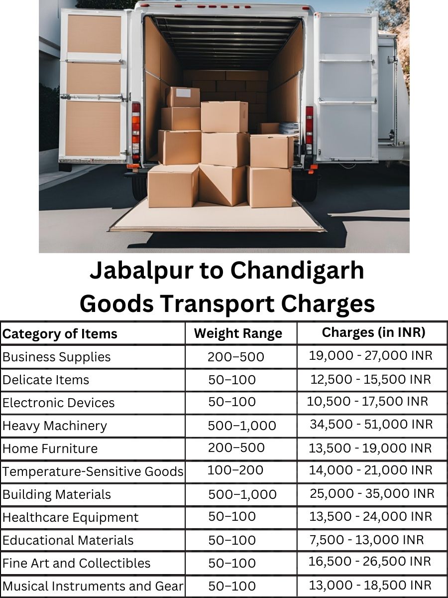 Goods Transport Charges from Jabalpur to Chandigarh