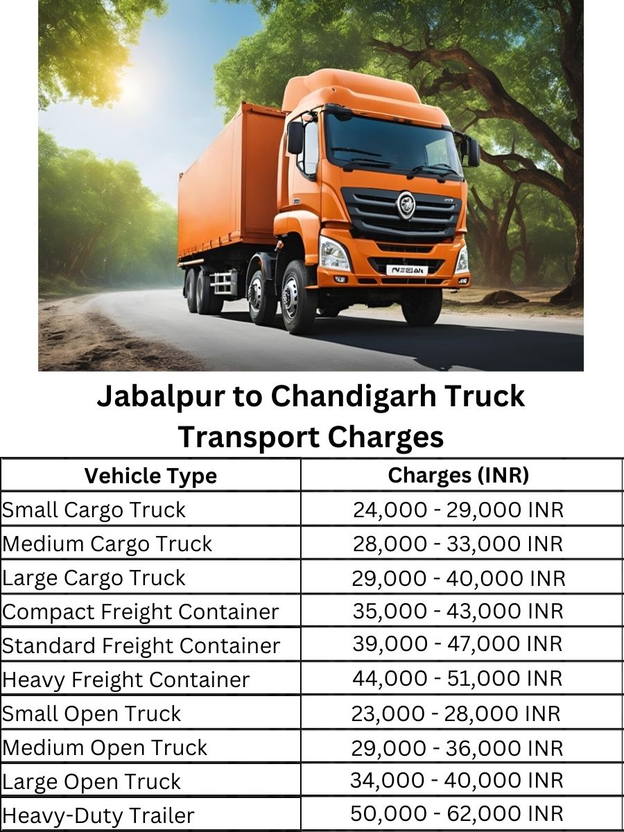 Jabalpur to Chandigarh Truck Transport Charges