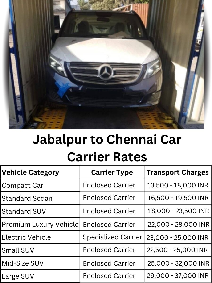 Car carrier rates from Jabalpur to Chennai