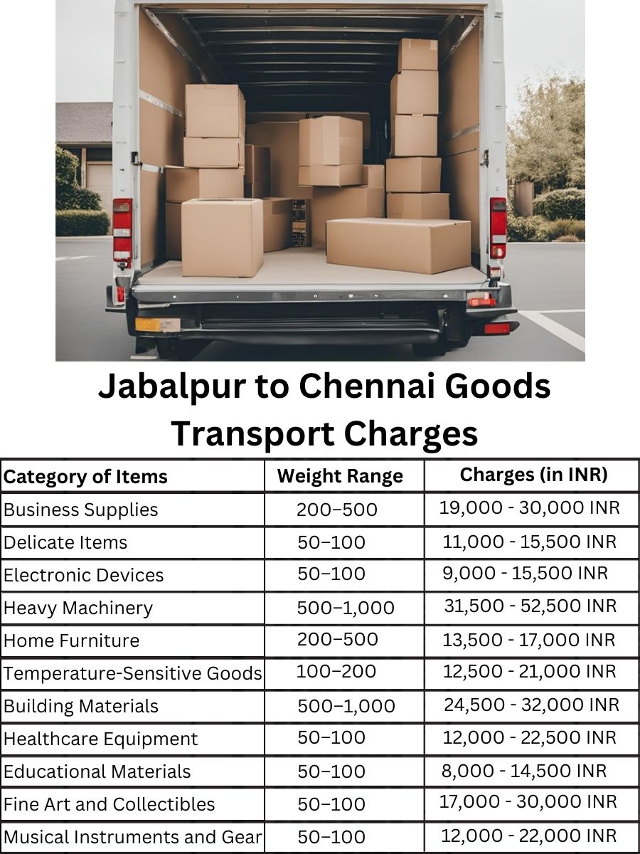 Goods Transport Charges from Jabalpur to Chennai