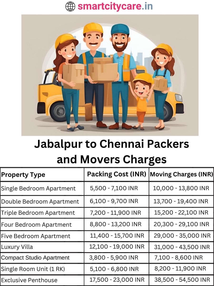 Packers and Movers charges from Jabalpur to Chennai
