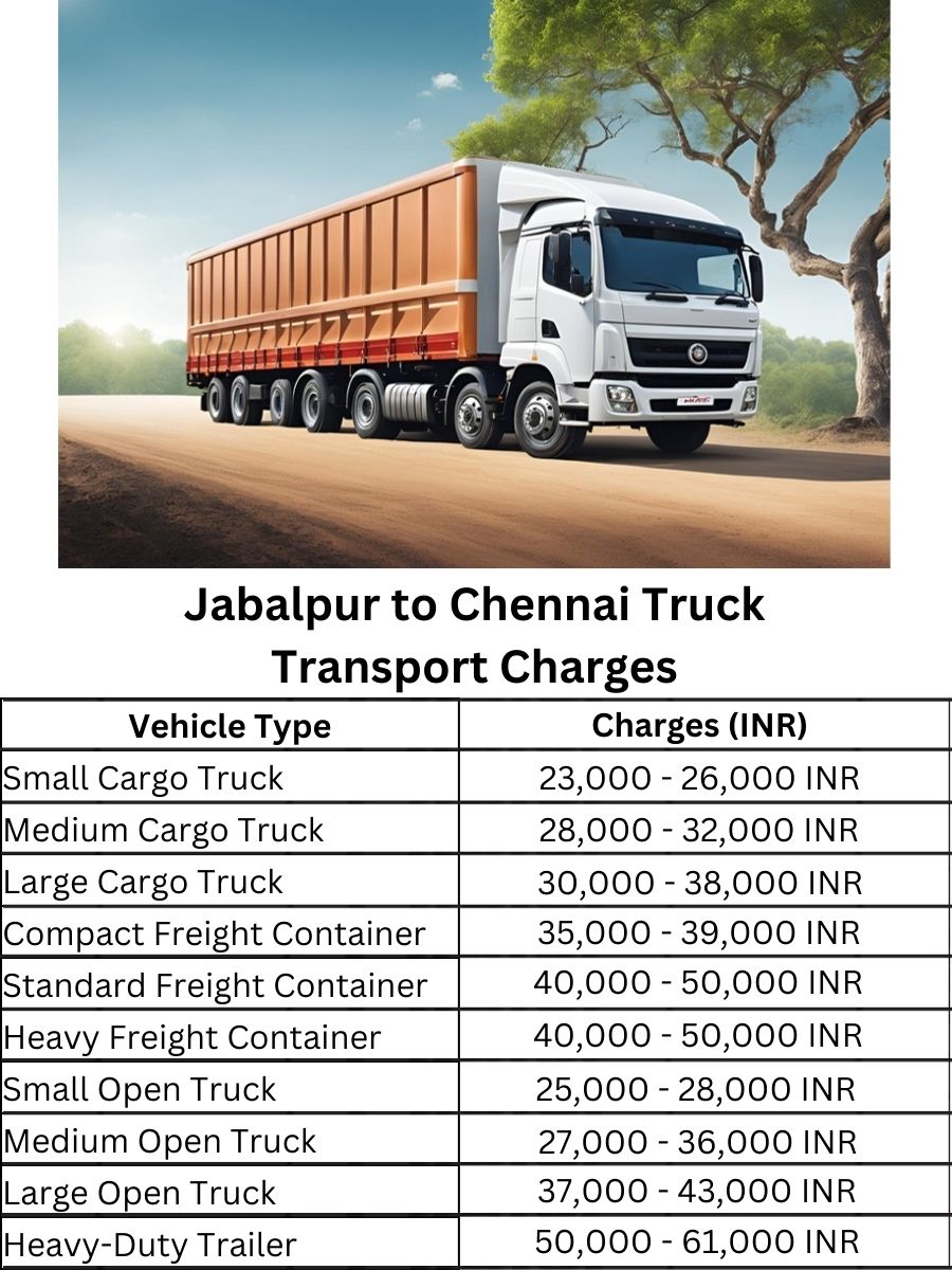 Jabalpur to Chennai Truck Transport Charges