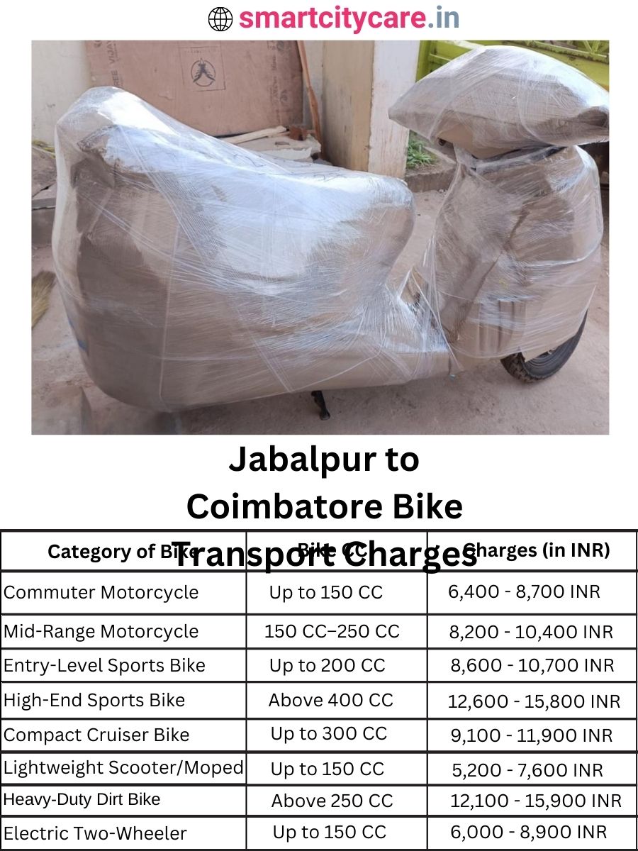 Bike transport charges from Jabalpur to Coimbatore