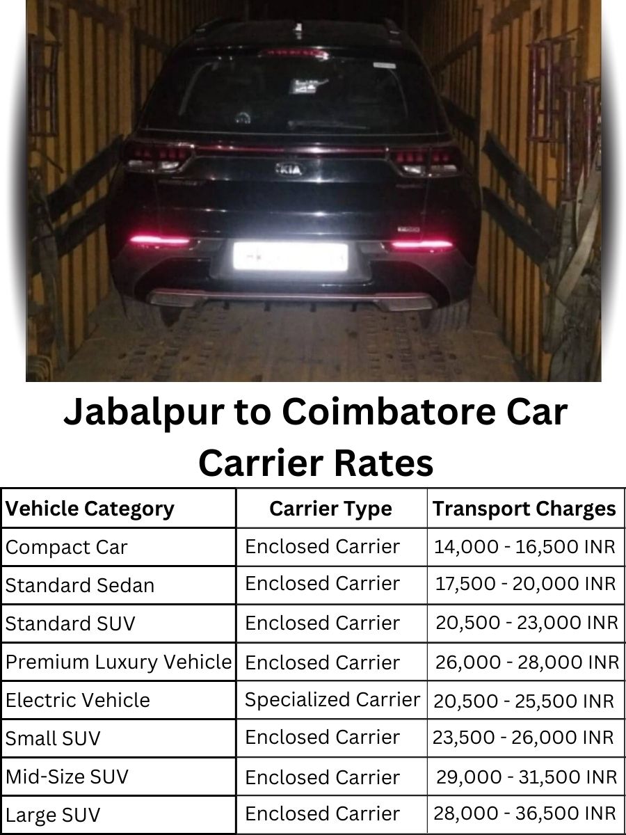 Car carrier rates from Jabalpur to Coimbatore