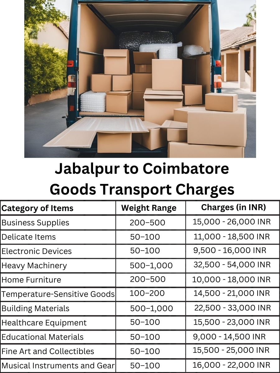 Goods Transport Charges from Jabalpur to Coimbatore