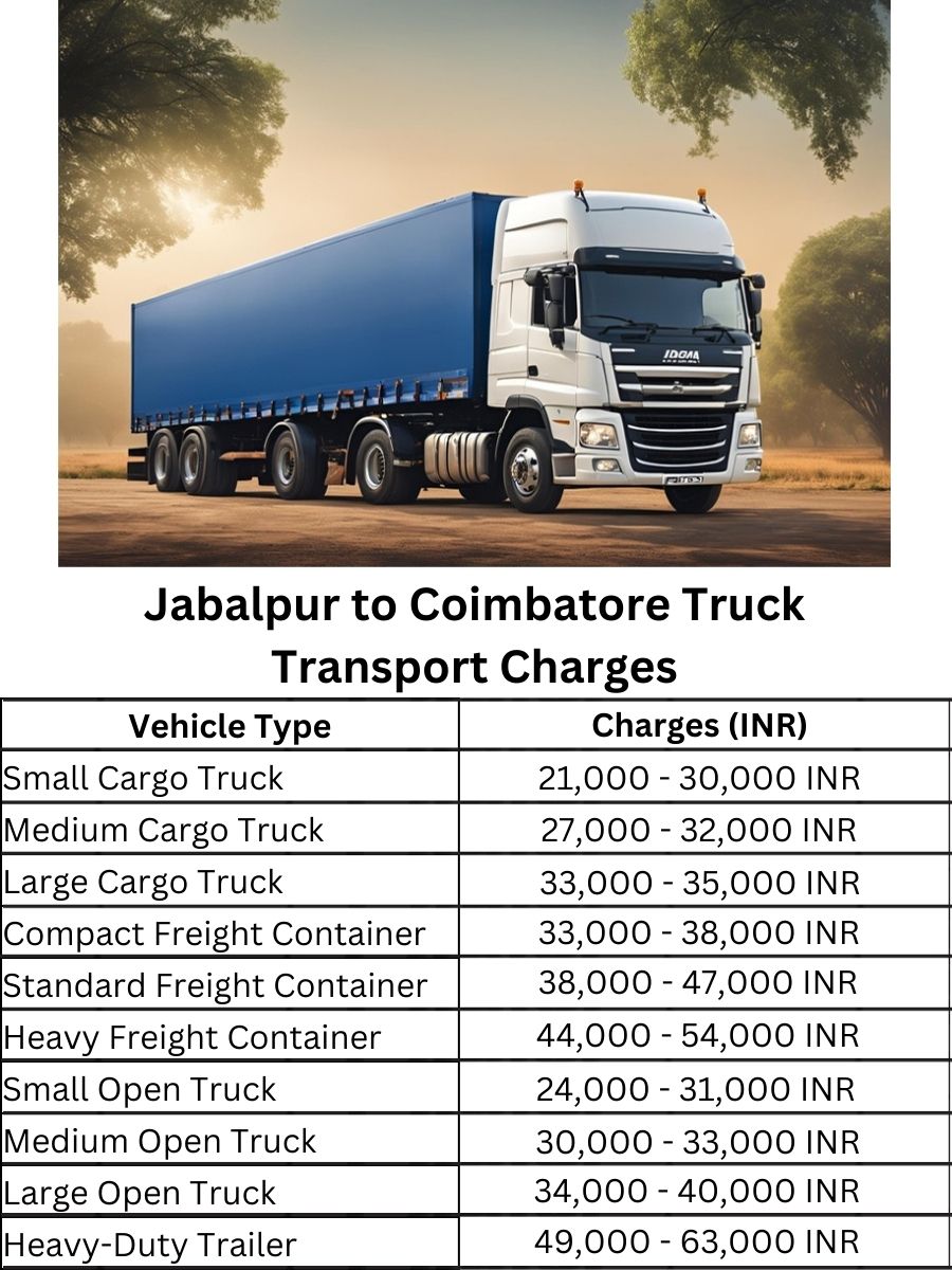 Jabalpur to Coimbatore Truck Transport Charges