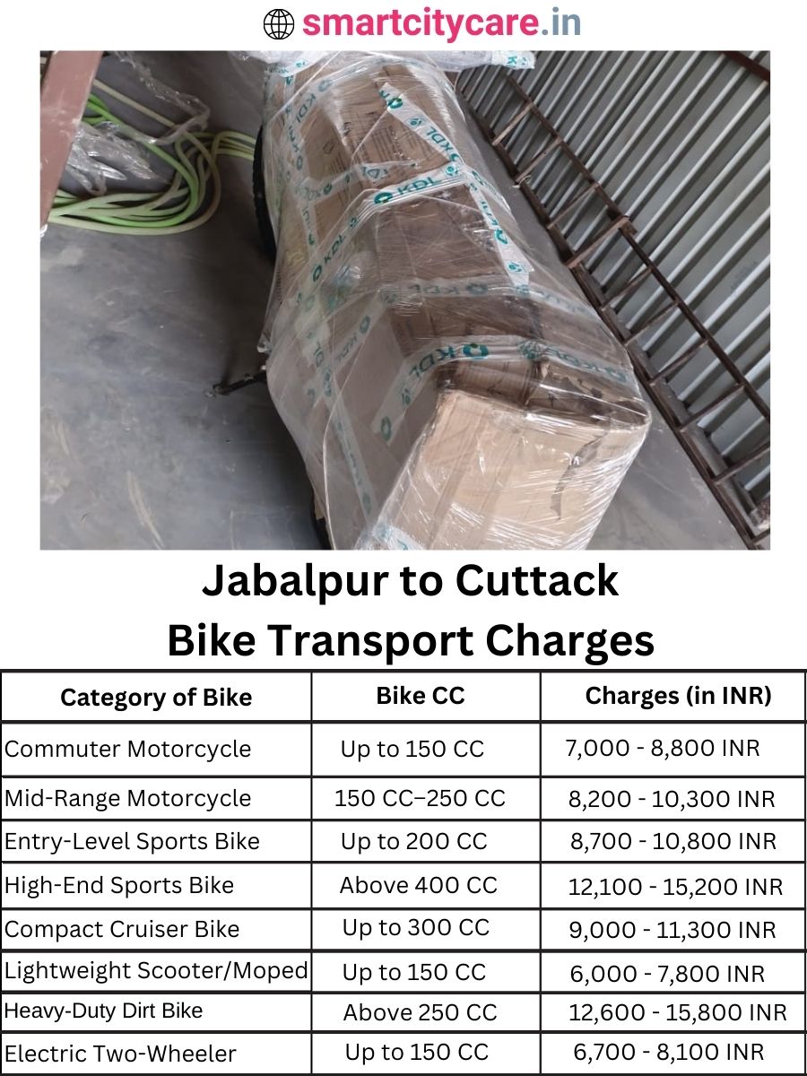 Bike transport charges from Jabalpur to Cuttack