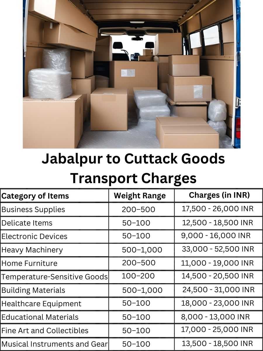 Goods Transport Charges from Jabalpur to Cuttack