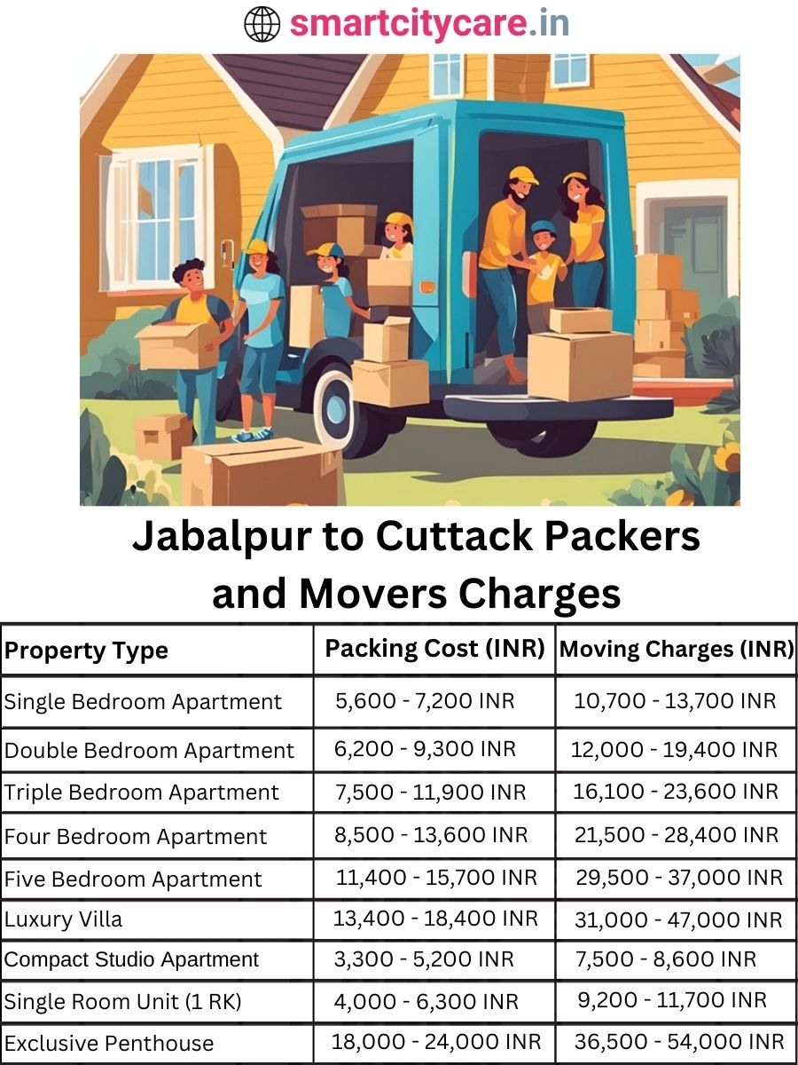 Packers and Movers charges from Jabalpur to Cuttack