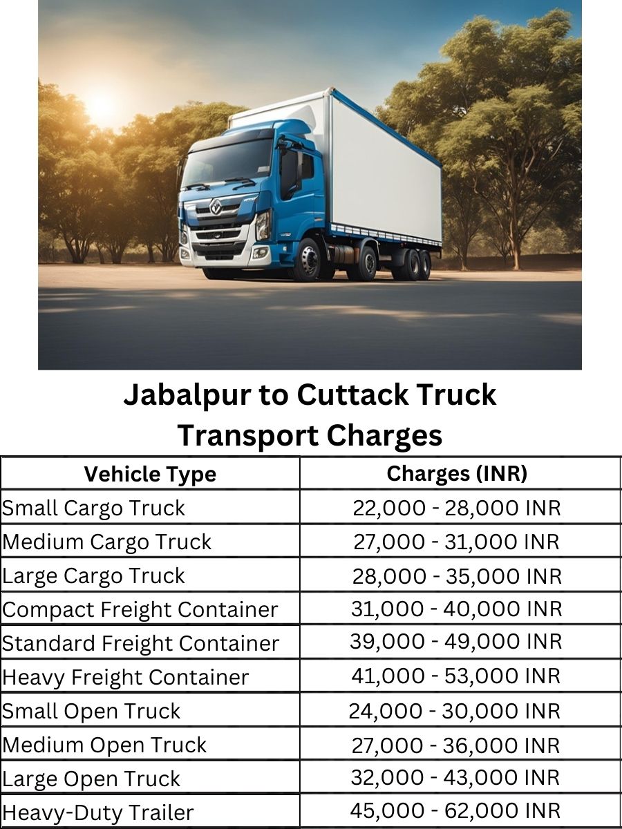 Jabalpur to Cuttack Truck Transport Charges