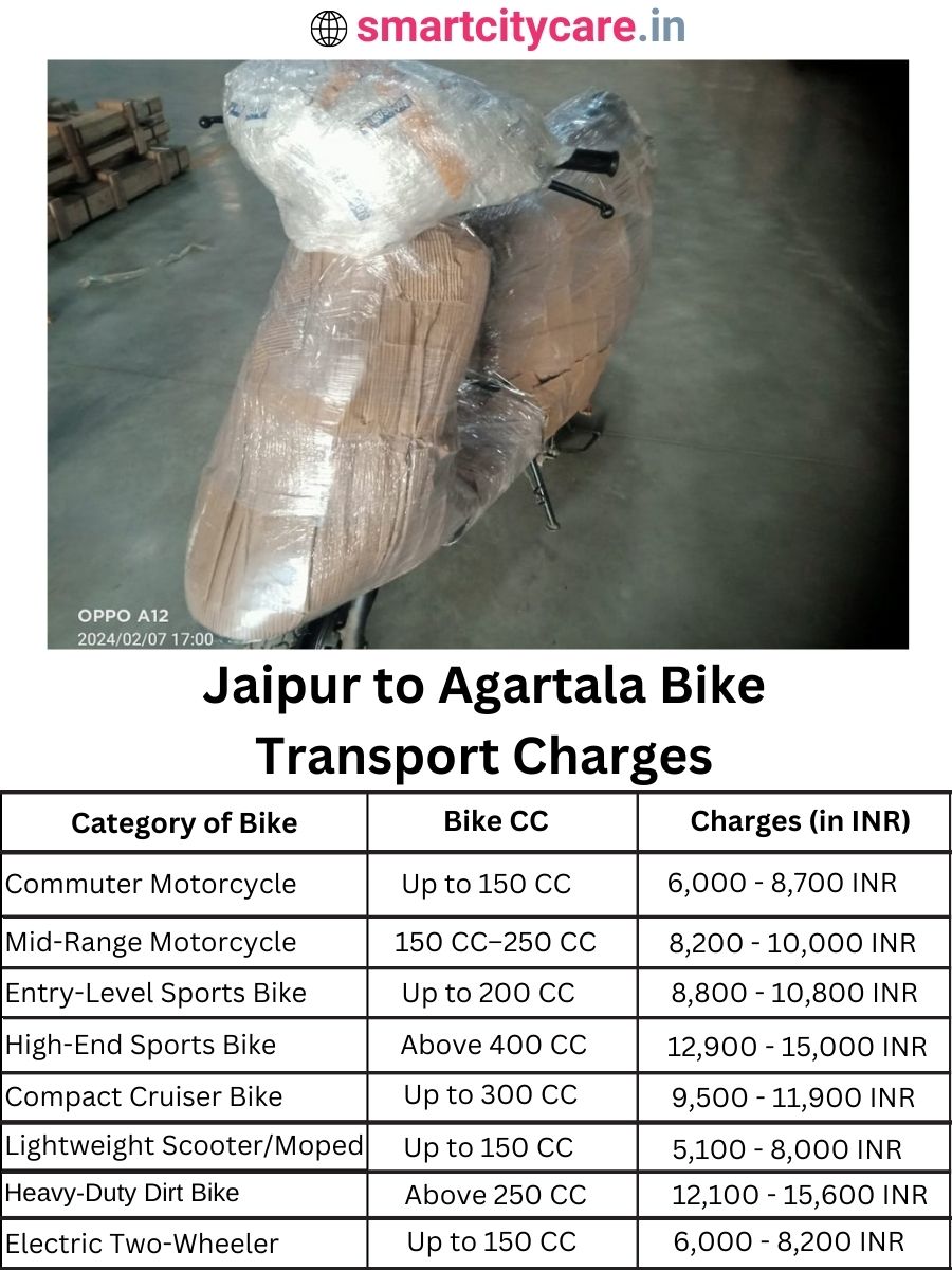 Bike transport charges from Jaipur to Agartala