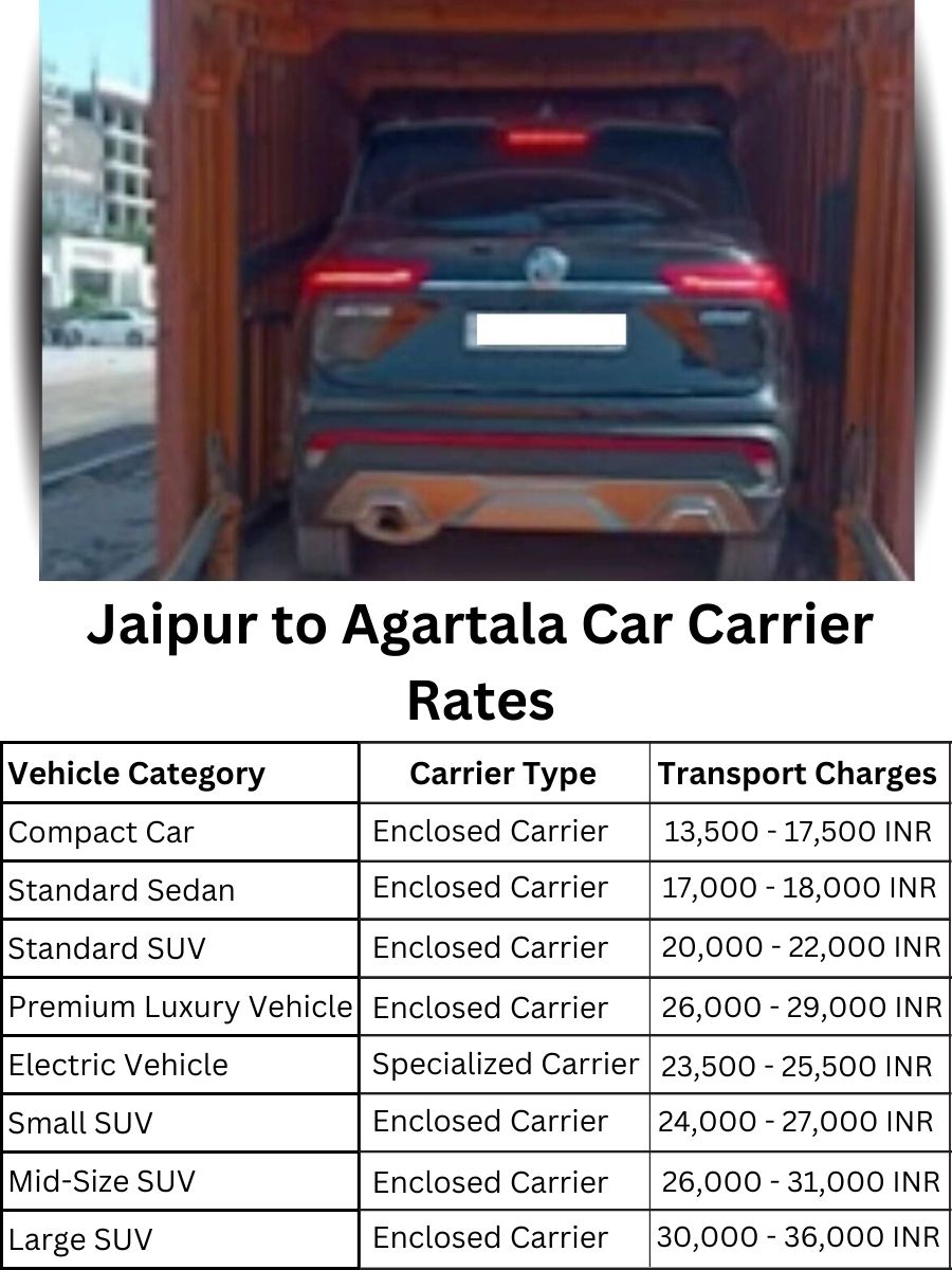 Car carrier rates from Jaipur to Agartala