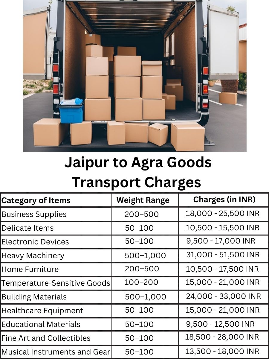 Goods Transport Charges from Jaipur to Agra