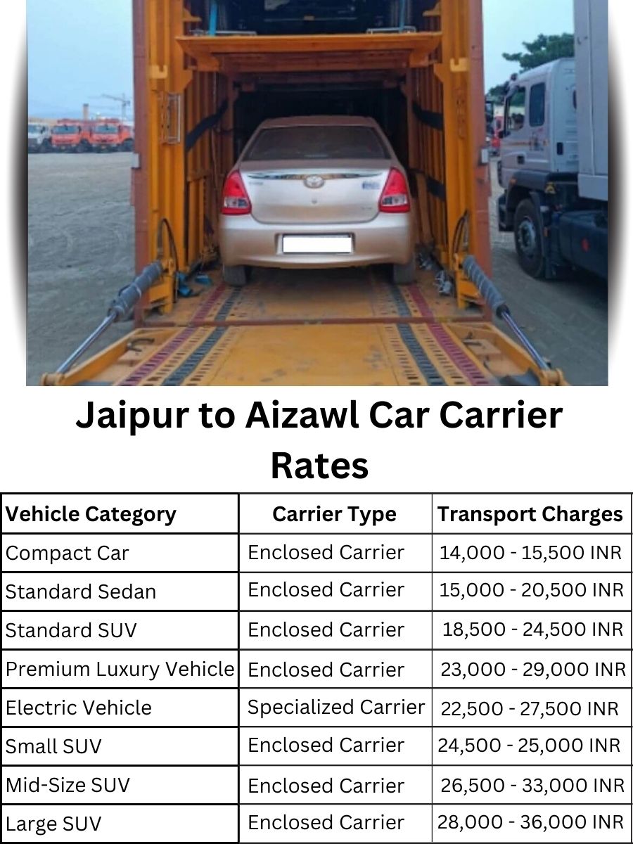 Car carrier rates from Jaipur to Aizawl