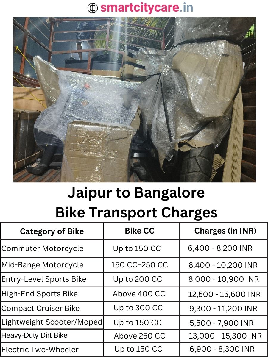 Bike transport charges from Jaipur to Bangalore