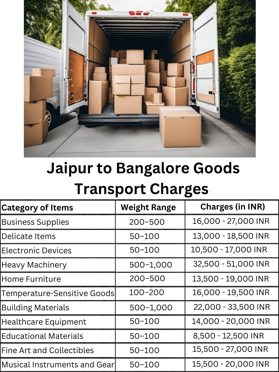 Goods Transport Charges from Jaipur to Bangalore