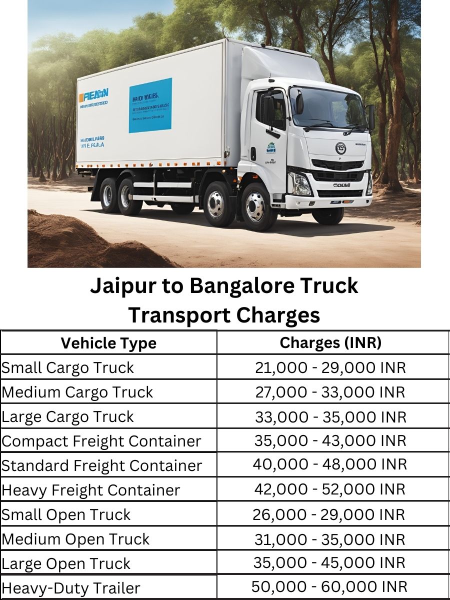  Jaipur to Bangalore Truck Transport Charges