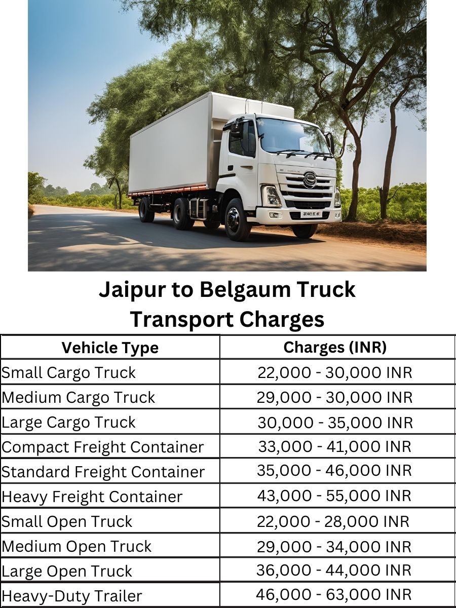  Jaipur to Belgaum Truck Transport Charges