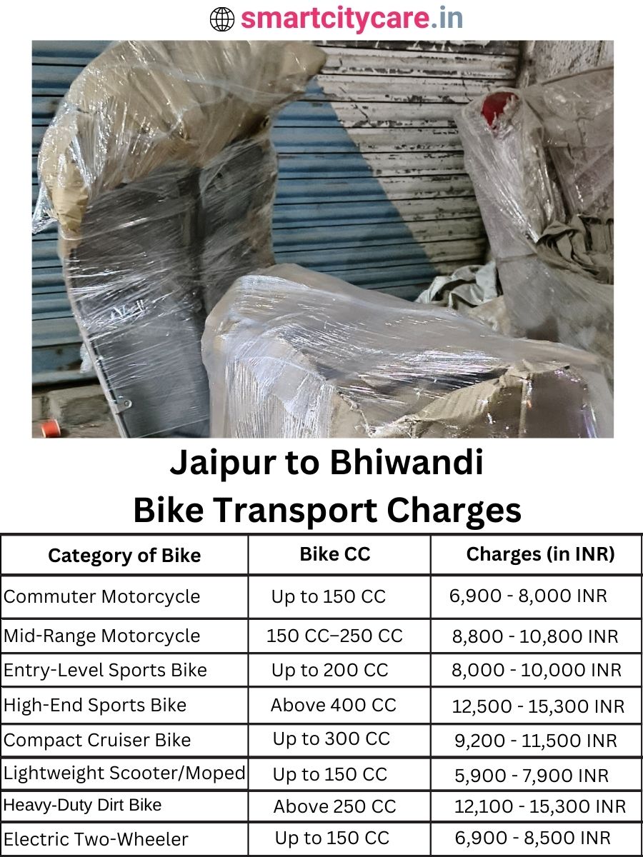 Bike transport charges from Jaipur to Bhiwandi