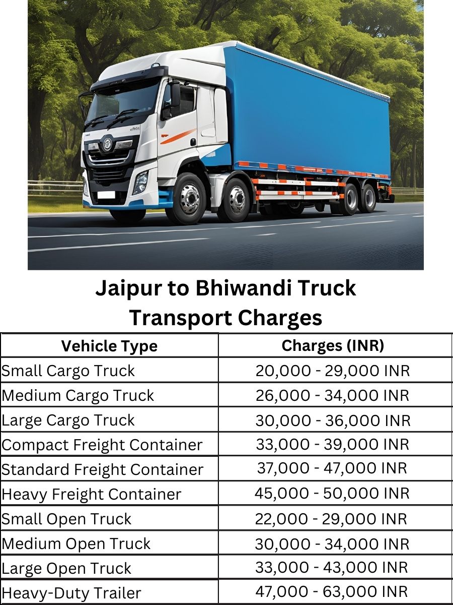  Jaipur to Bhiwandi Truck Transport Charges