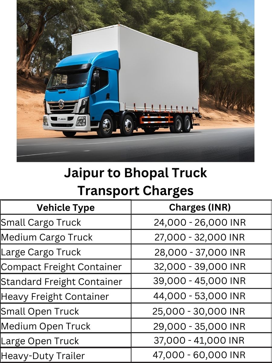  Jaipur to Bhopal Truck Transport Charges