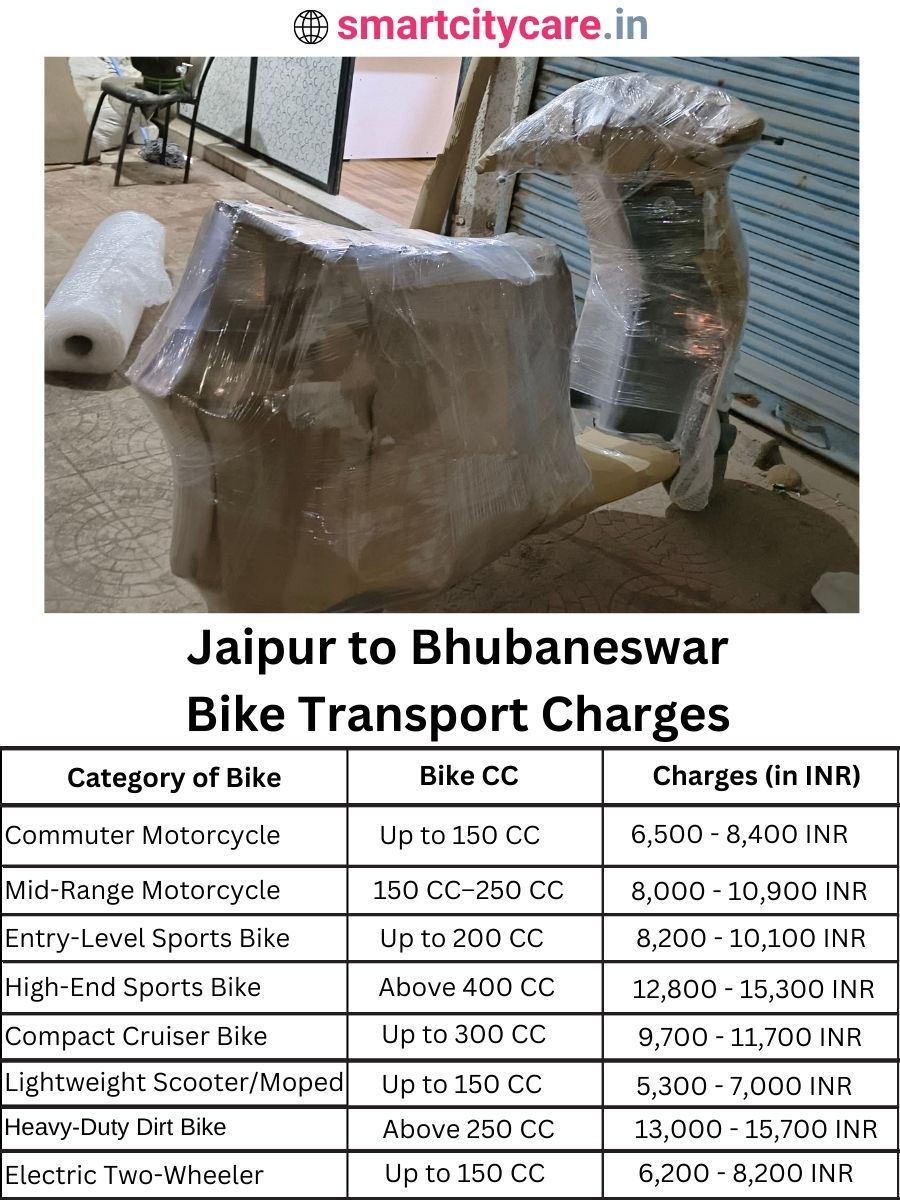 Bike transport charges from Jaipur to Bhubaneswar