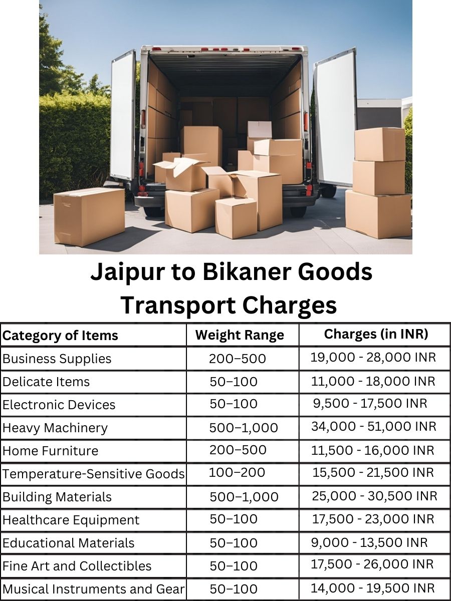 Goods Transport Charges from Jaipur to Bikaner