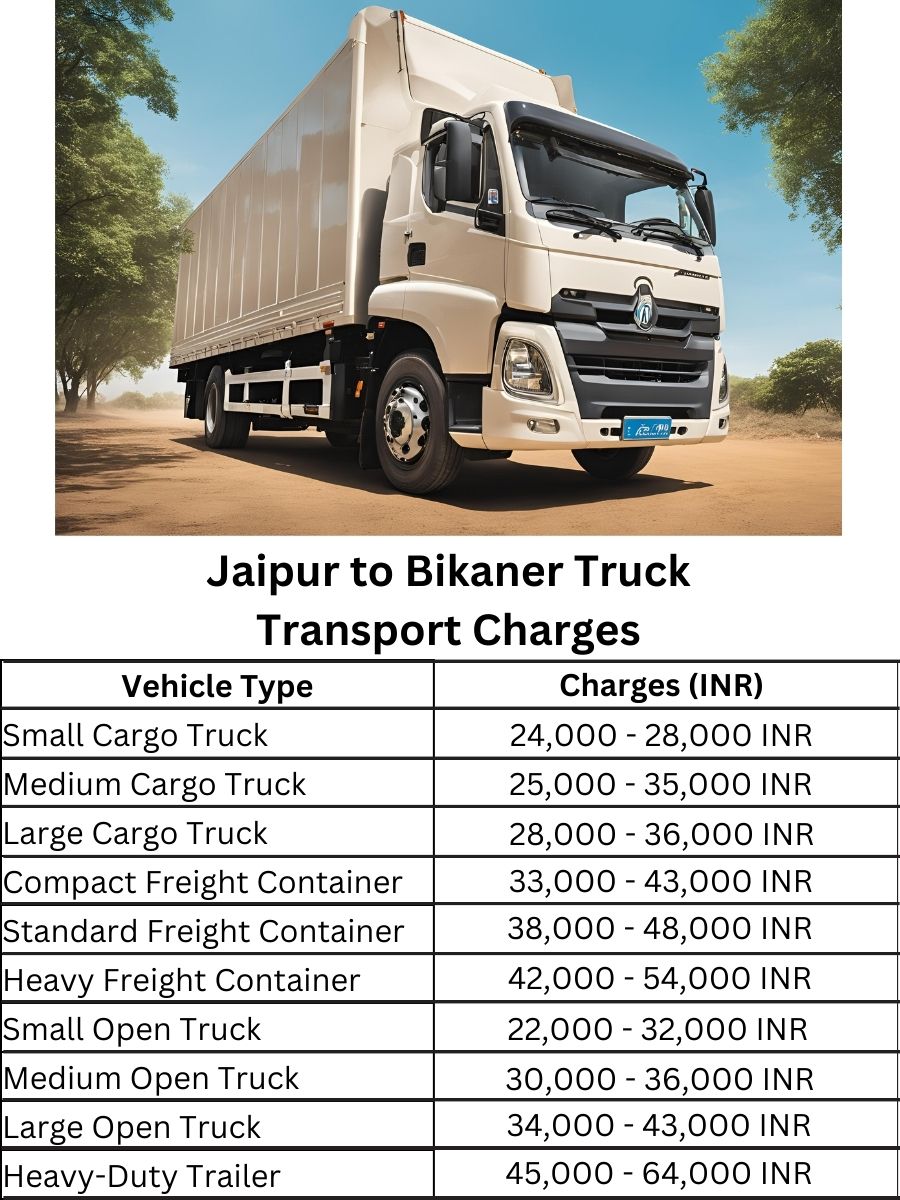  Jaipur to Bikaner Truck Transport Charges