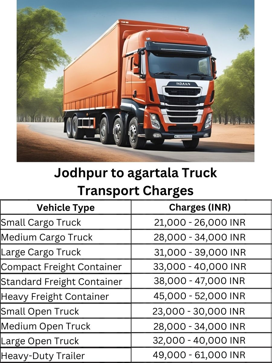 Jodhpur to agartala Truck Transport Charges