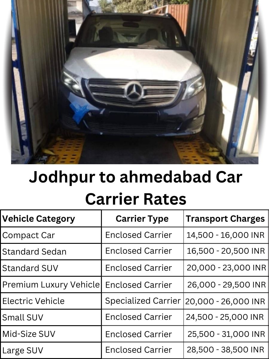 Car carrier rates from Jodhpur to ahmedabad