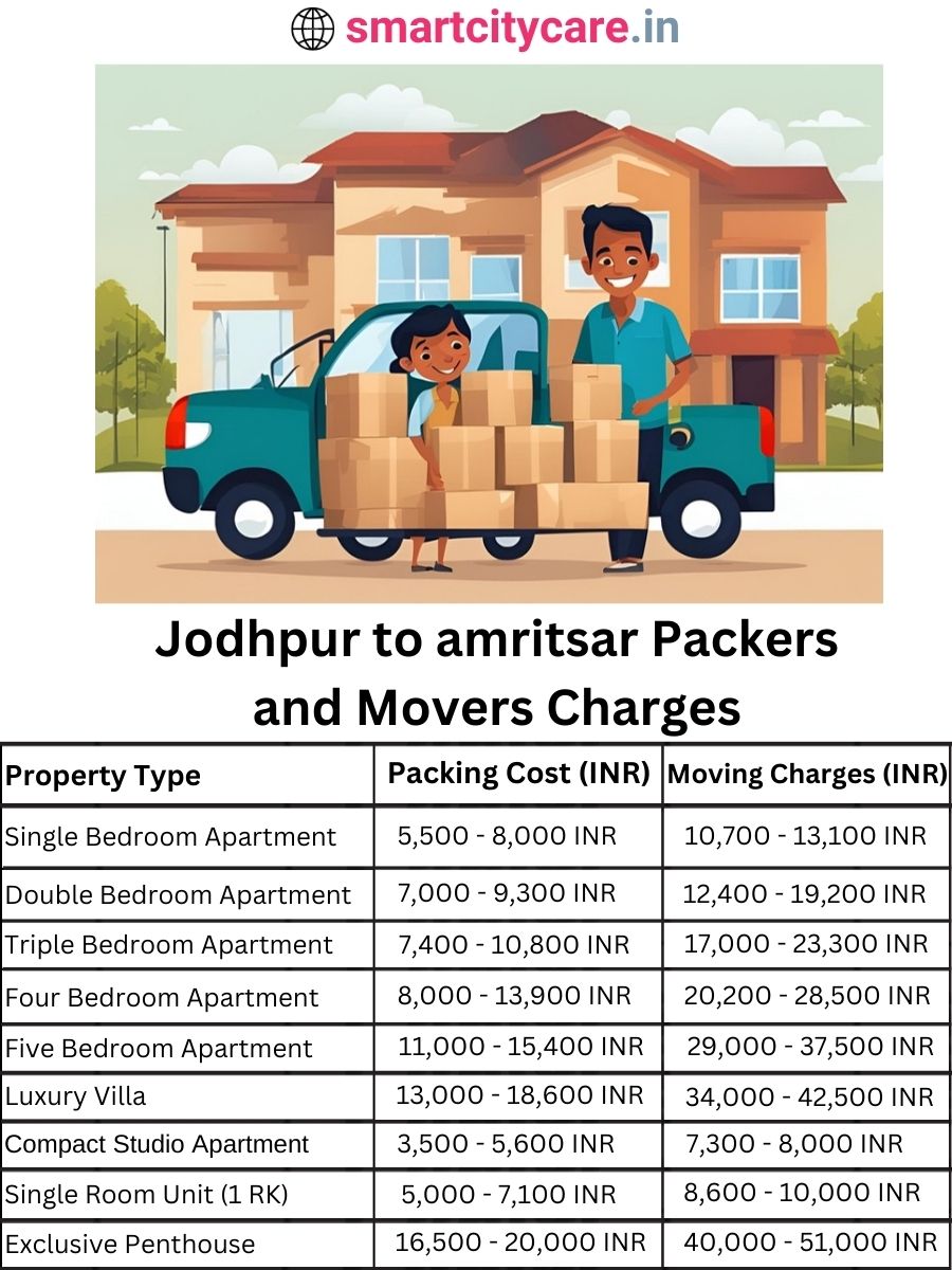 Packers and Movers charges from Jodhpur to amritsar