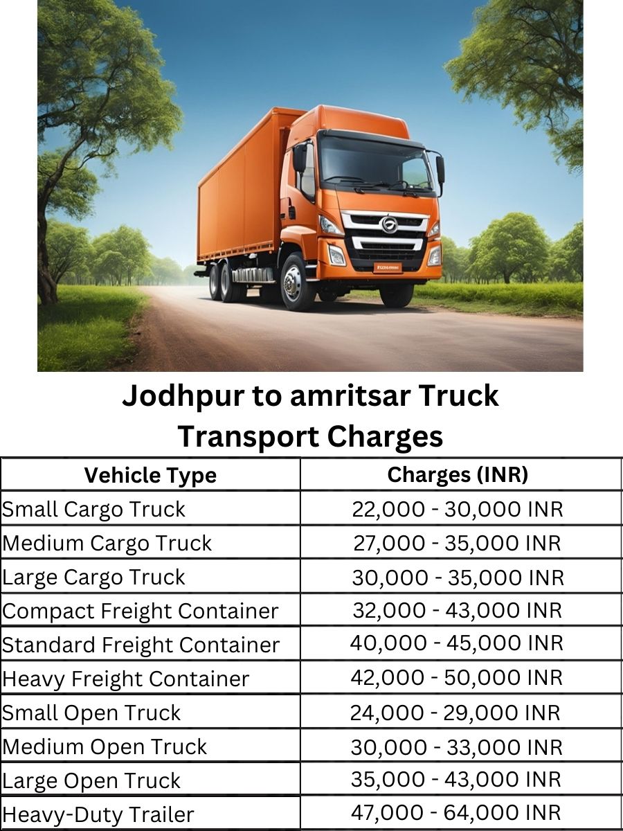 Jodhpur to amritsar Truck Transport Charges