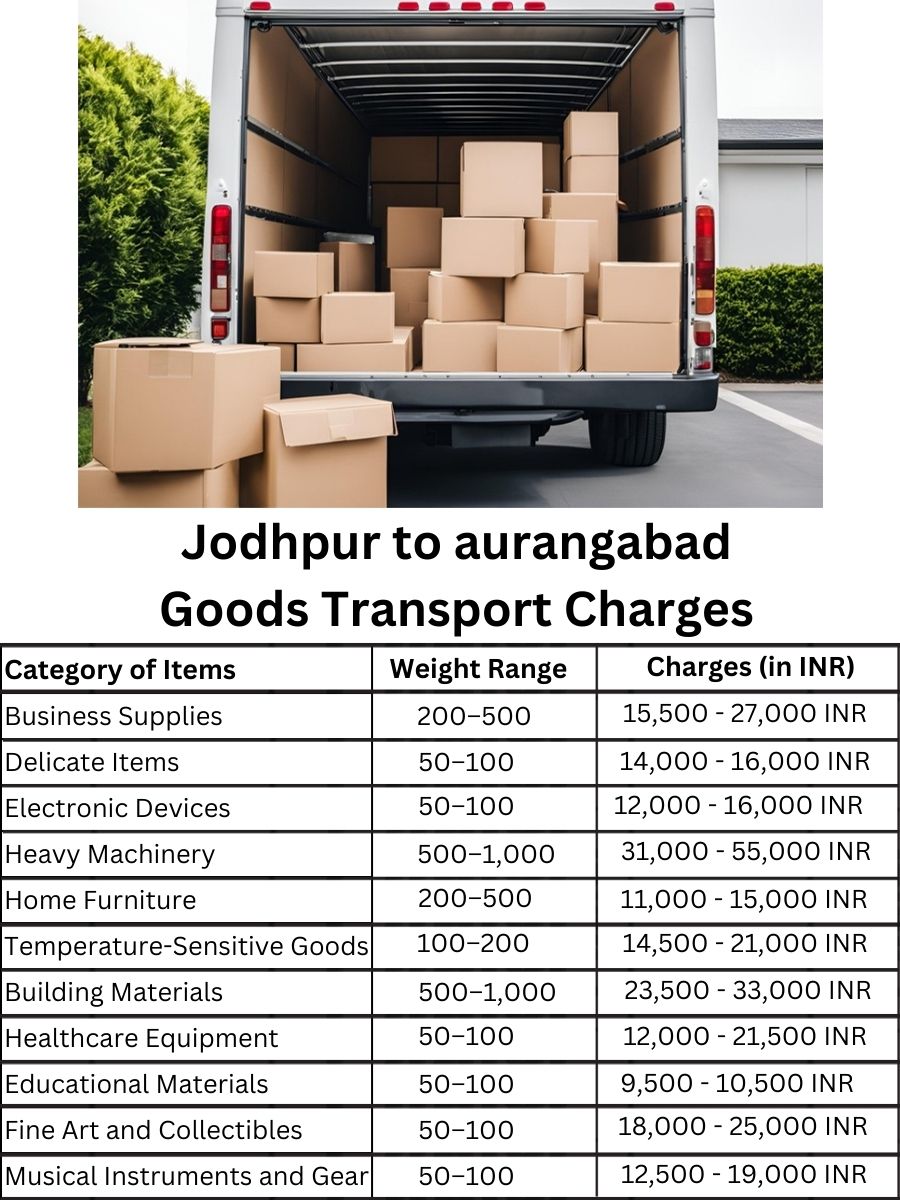Goods Transport Charges from Jodhpur to aurangabad