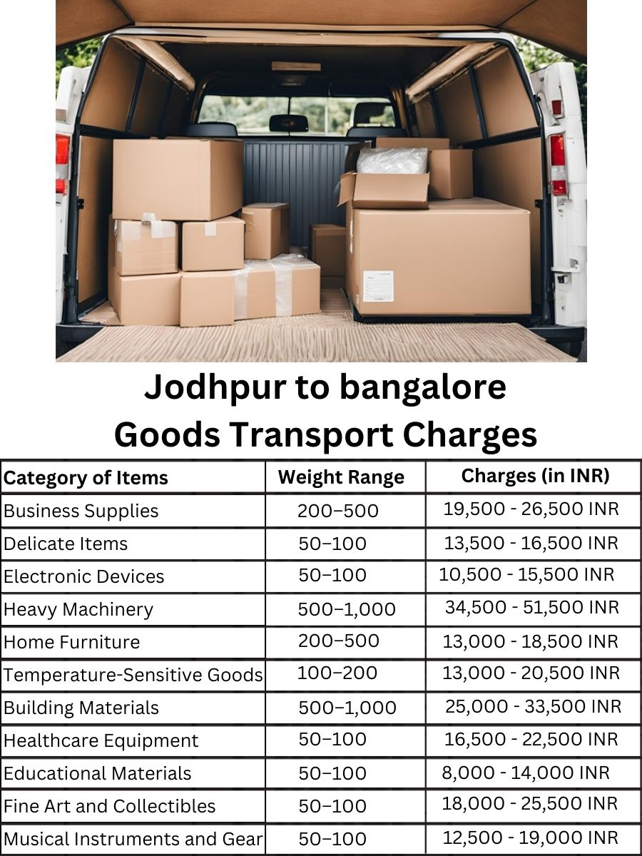 Goods Transport Charges from Jodhpur to bangalore