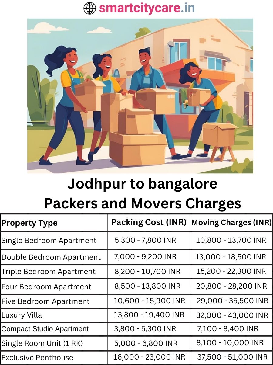 Packers and Movers charges from Jodhpur to bangalore