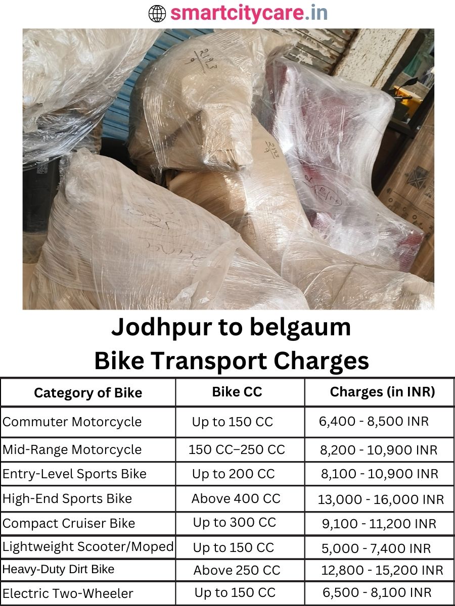 Bike transport charges from Jodhpur to belgaum
