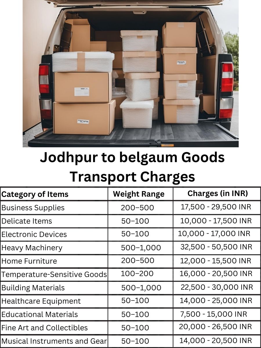 Goods Transport Charges from Jodhpur to belgaum