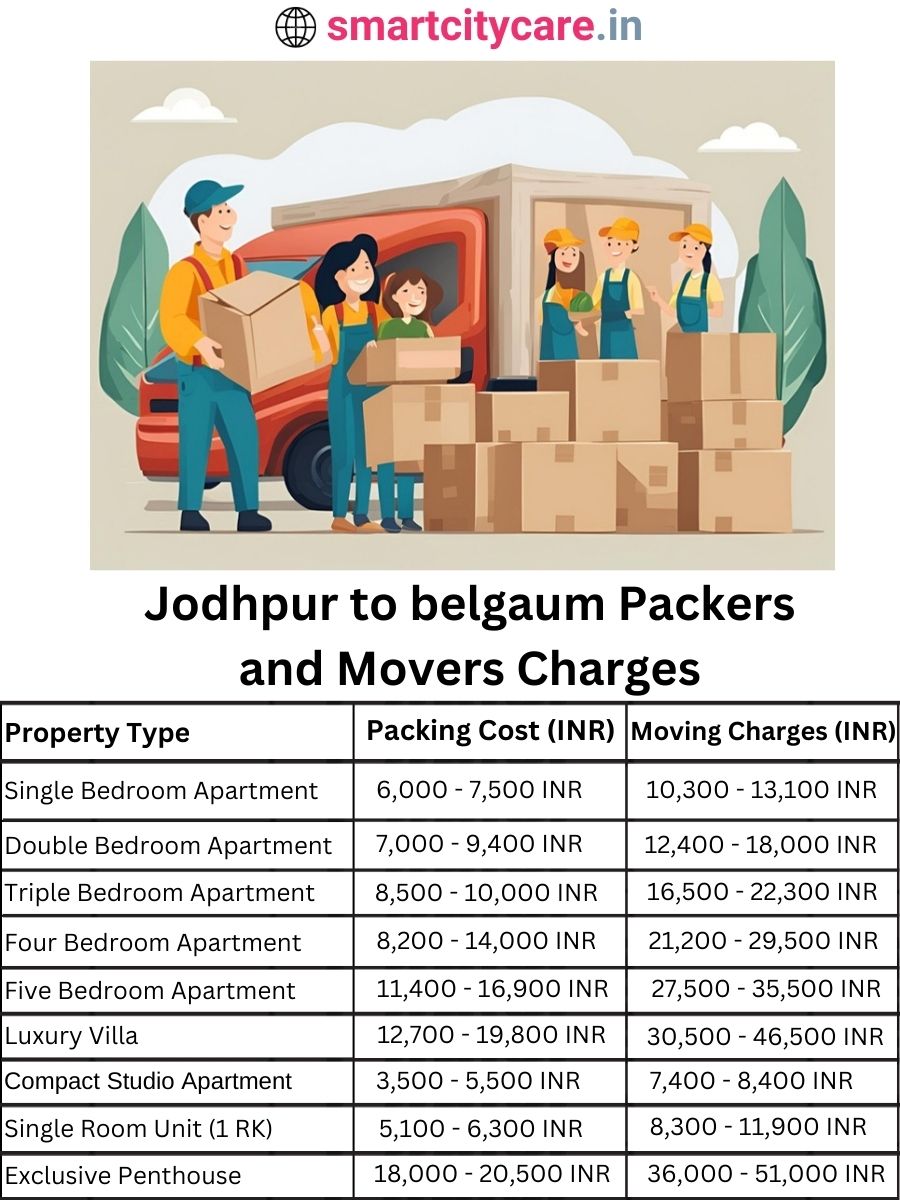 Packers and Movers charges from Jodhpur to belgaum