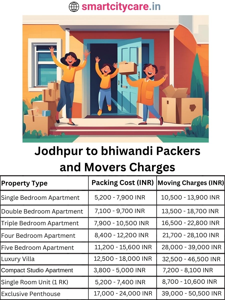 Packers and Movers charges from Jodhpur to bhiwandi