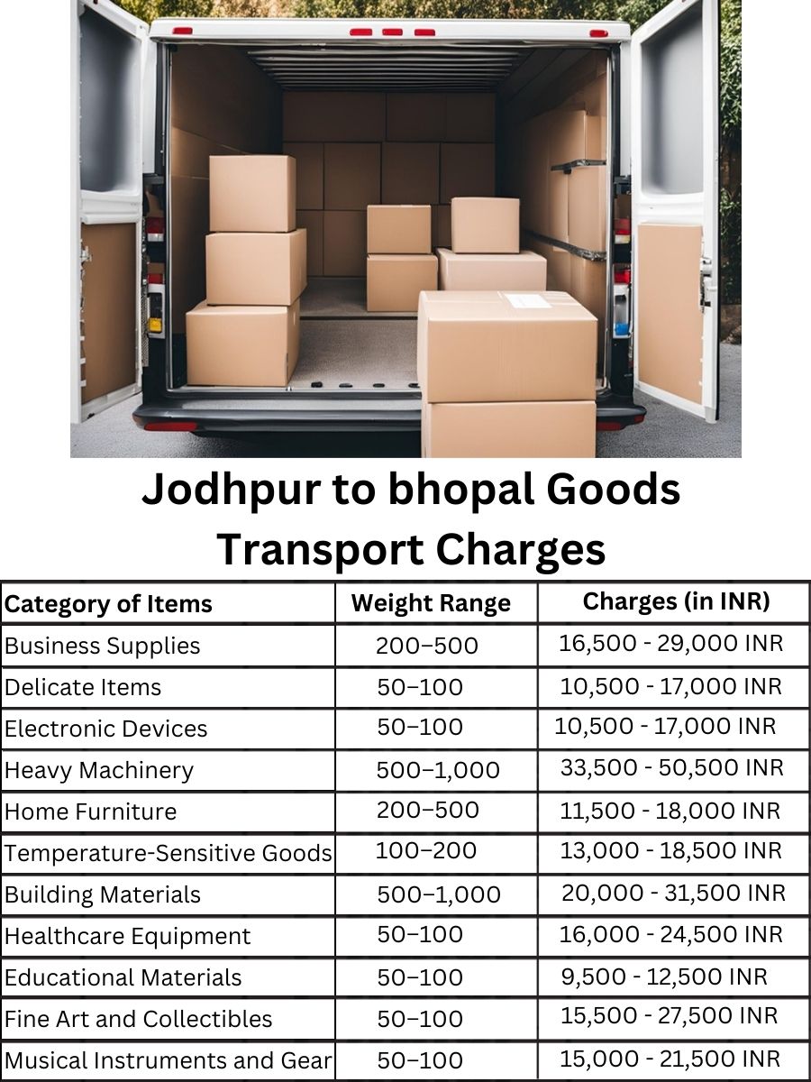 Goods Transport Charges from Jodhpur to bhopal
