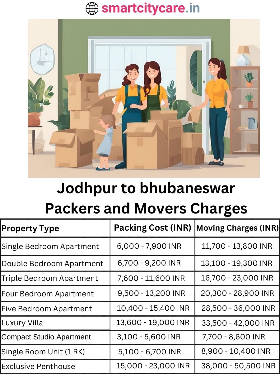 Packers and Movers charges from Jodhpur to bhubaneswar